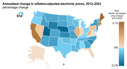 annualized_electricity